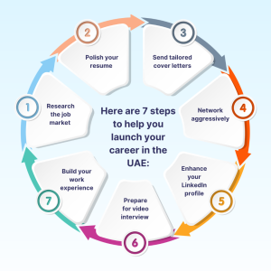 uae1